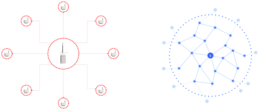 diagrams_network_topologies