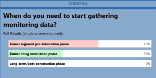 Presentación de las innovaciones de Worldsensing en materia de revestimiento inteligente de túneles