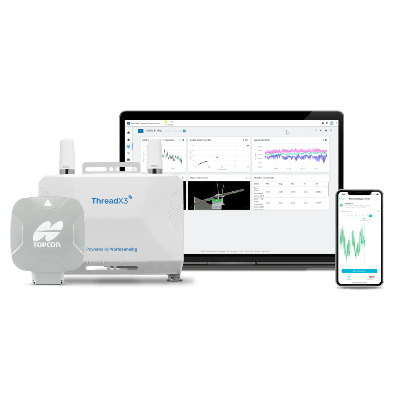 Acuerdos estratégicos integran la tecnología de Topcon en soluciones de Bentley Systems y Worldsensing