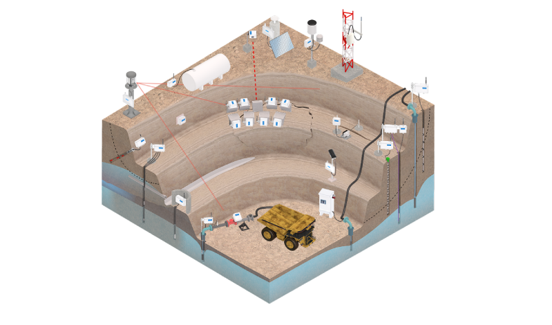 Open-pit mines monitoring