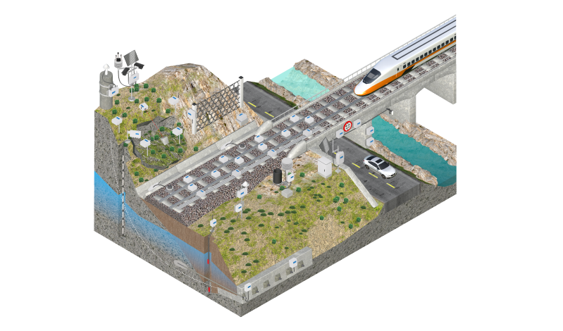 Monitorización ferroviaria