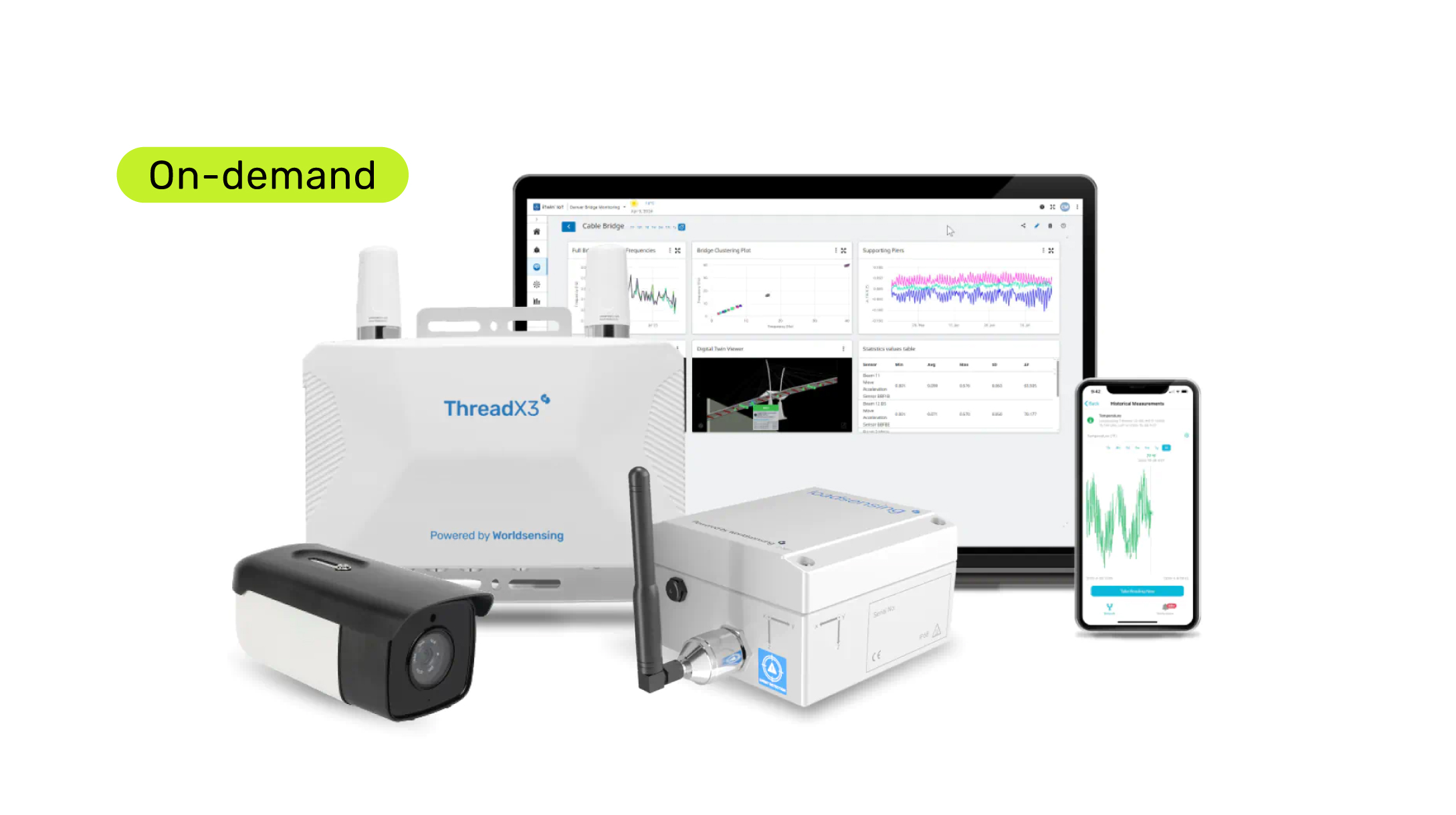 El poder de 2, ThreadX3 y Bentley Infrastructure IoT