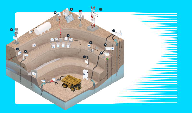 Monitorización de minería a cielo abierto