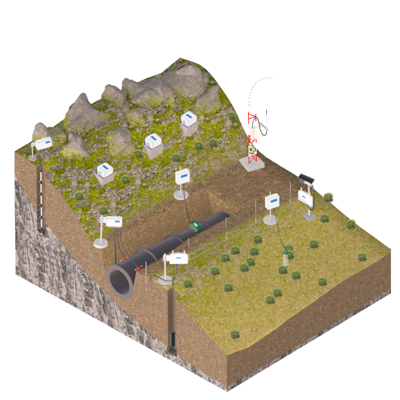 Pipeline monitoring - Worldsensing