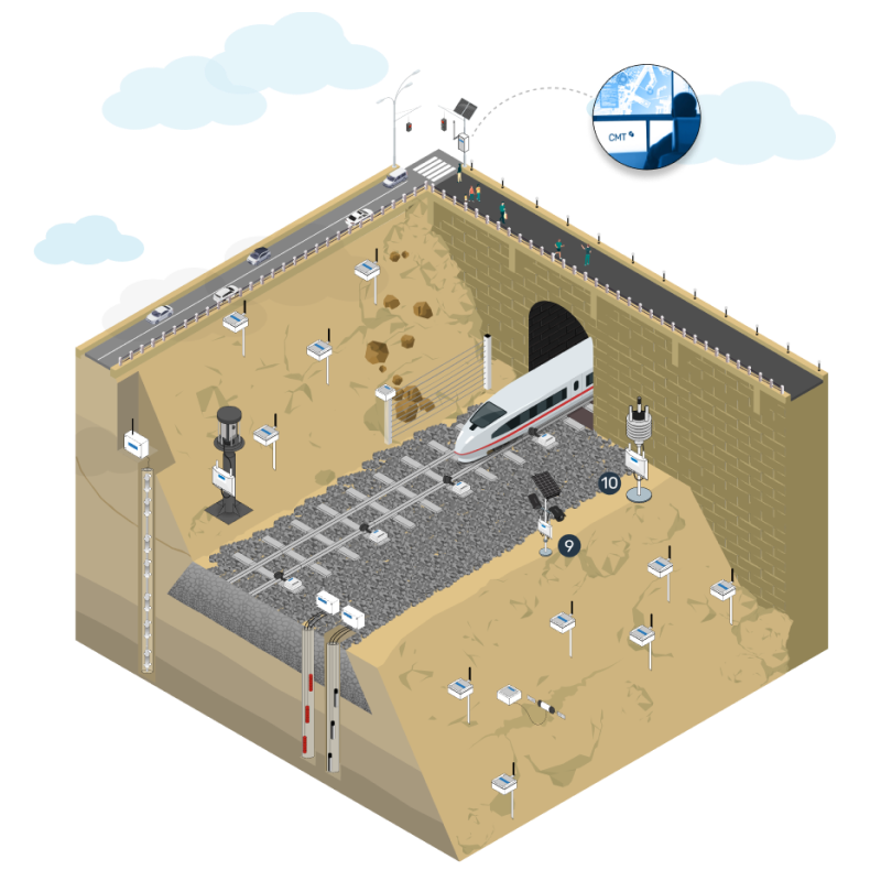 Monitorización ferroviaria