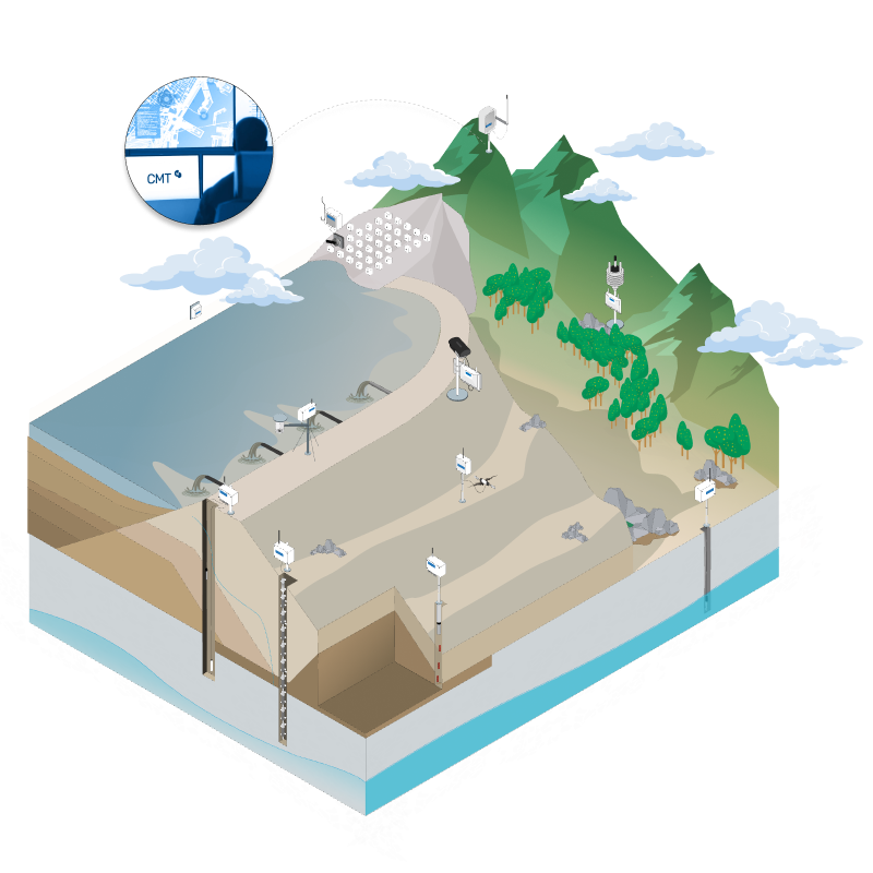 Tailings dams monitoring