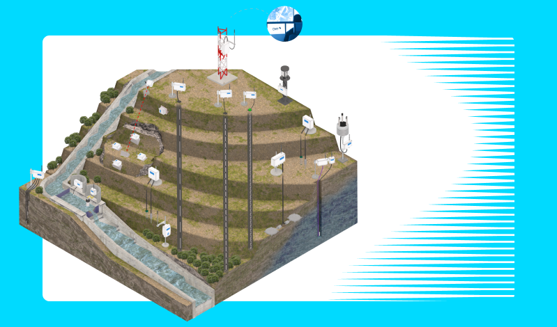 Monitoreo de depósitos de relaves