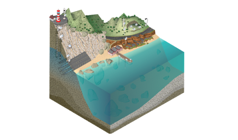 Monitoreo de la erosión costera